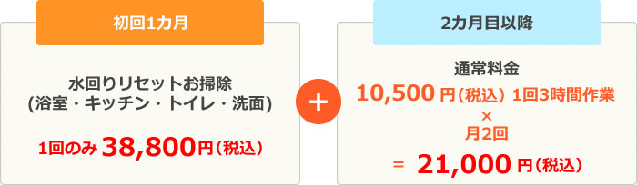 家事代行 ご利用料金例